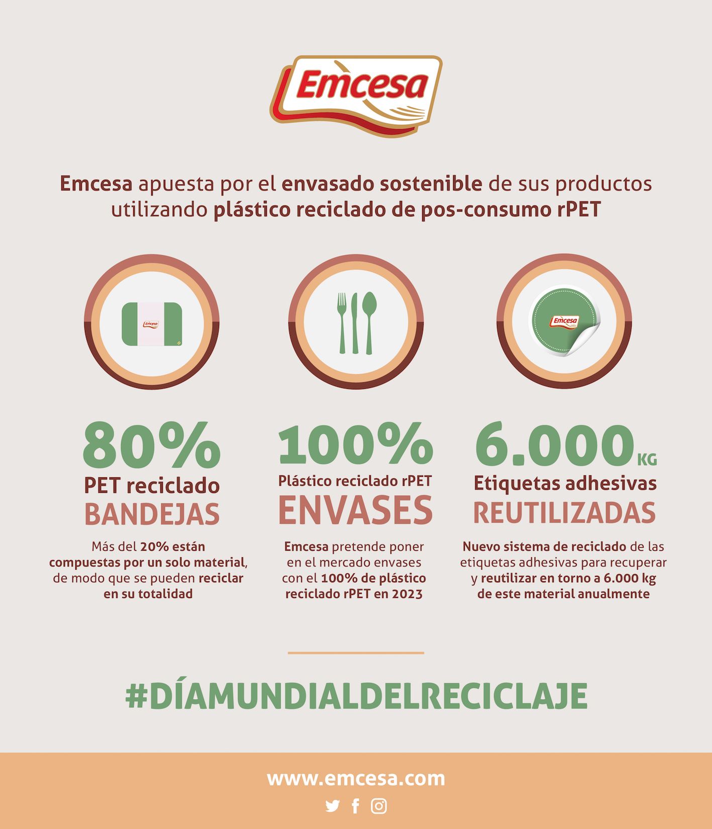 Emcesa incrementa el uso de material reciclado rPET en sus envases