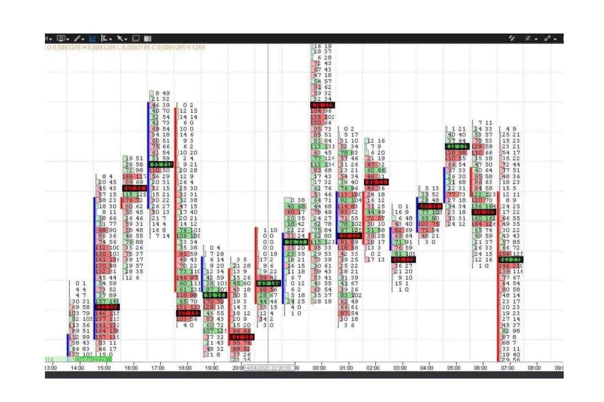 Cómo iniciarse en Forex gracias al trader experto Juan Manuel García