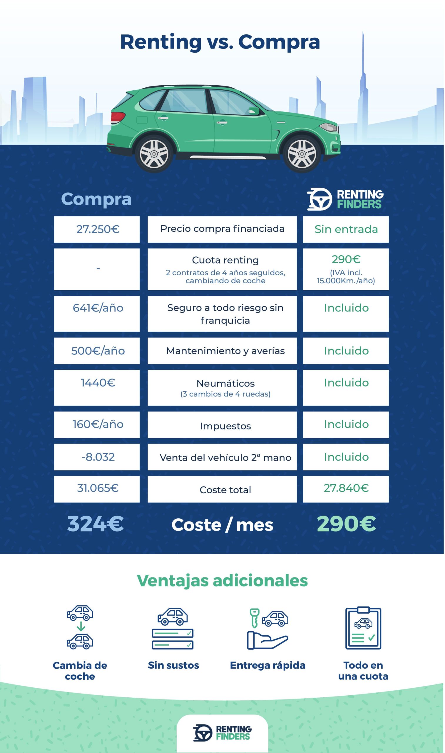 ¿Cuánto cuestan los coches más vendidos en España en renting?