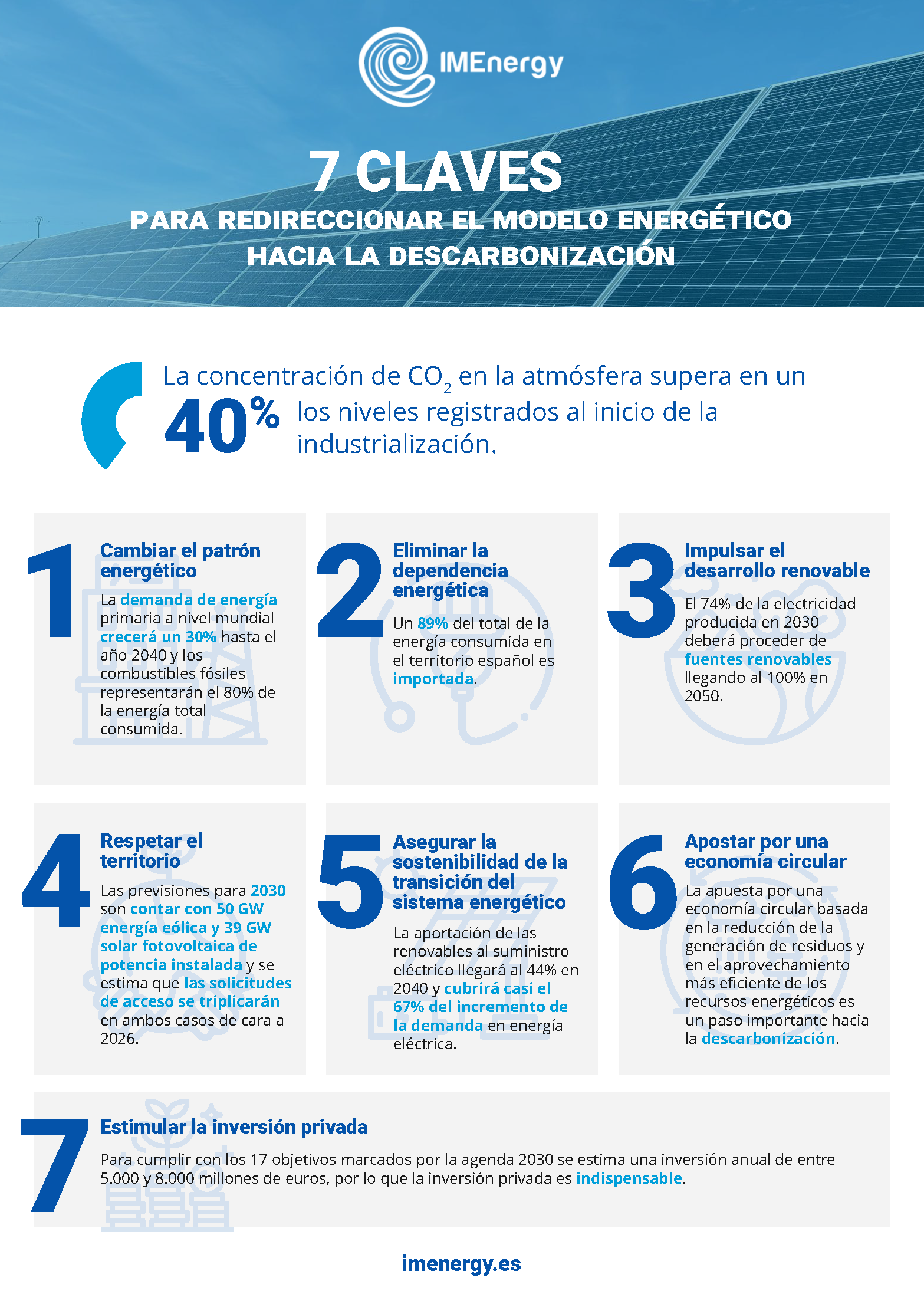 IMEnergy explica las 7 claves para redireccionar el modelo energético hacia la descarbonización