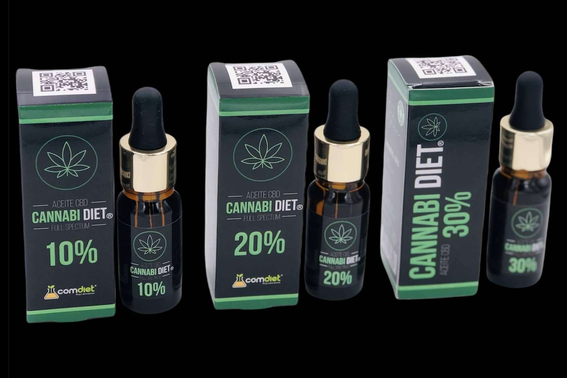 Los beneficios de CANNABIDIET, por Comdiet Roig Laboratorios