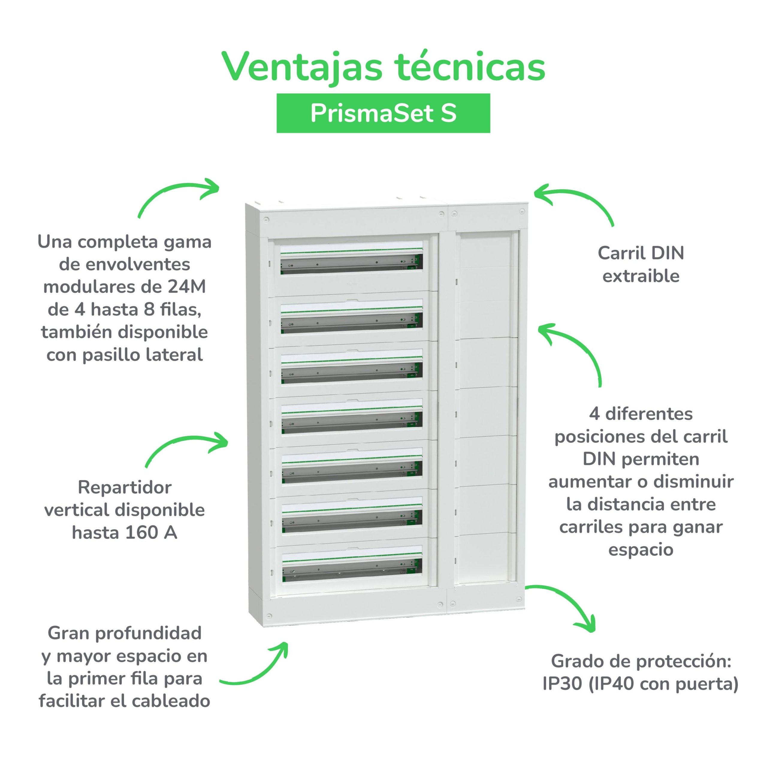 Schneider Electric presenta las nuevas envolventes PrismaSeT S hasta 160 A
