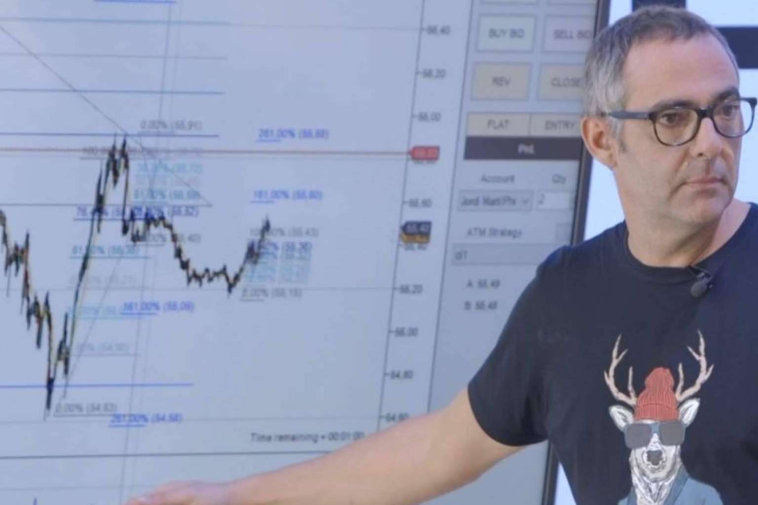 Razones por las que el trading es tan difícil